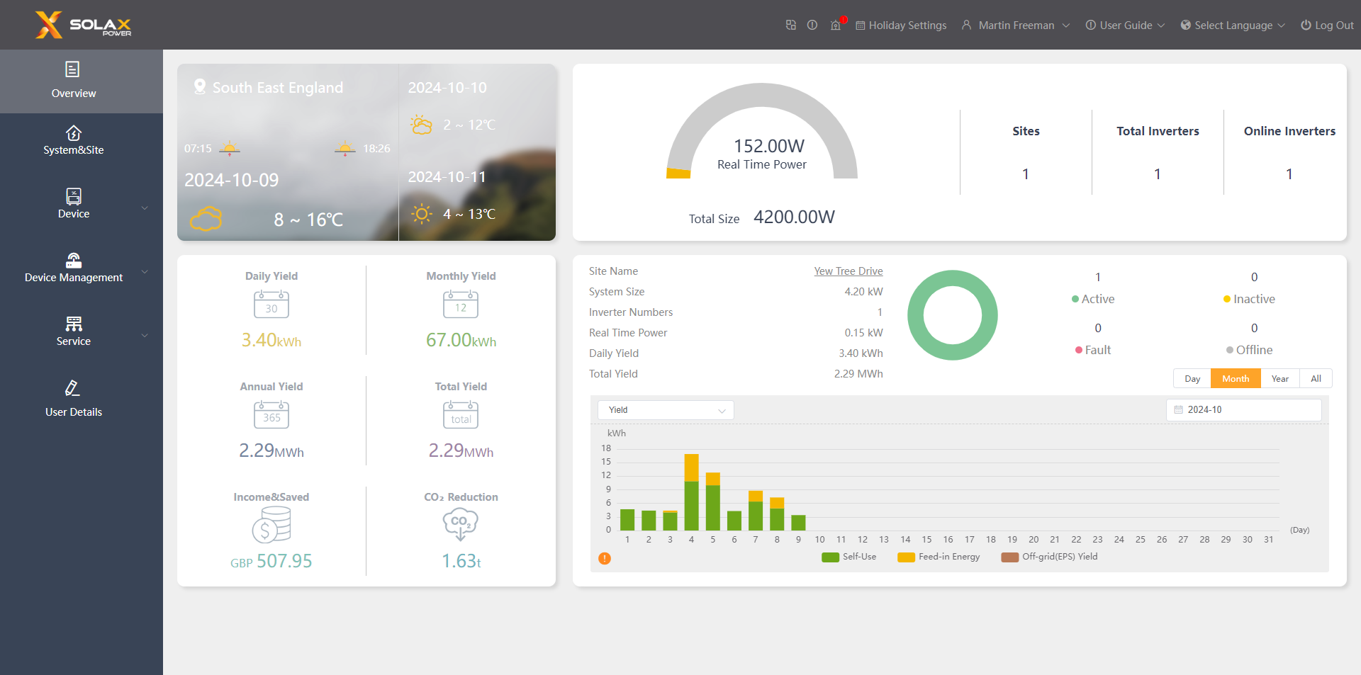 See your Solar Panels in action from Solax Dashboard installed by Total AV Control.